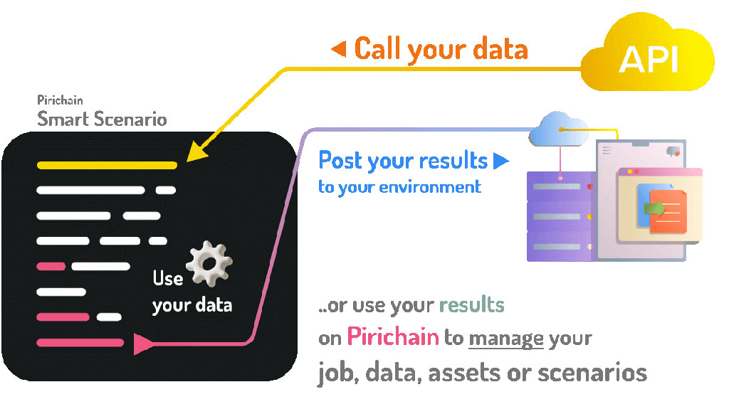 Pirichain Aims to Simplify Blockchain Usage