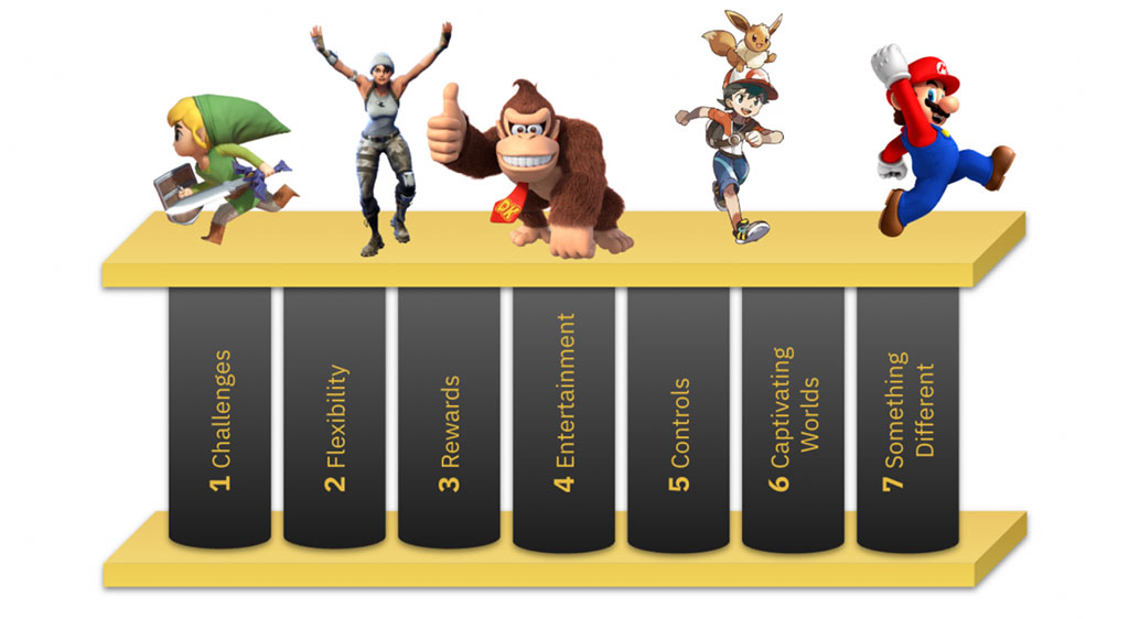 Z-ERA Platform Launched Its First Game ZERA in June, Industry Revolutionized by Amazing Combination of Web3.0 and Traditional Gaming 