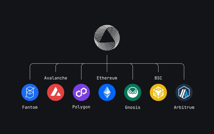 Backed Integrate Tokenized RWAs to Multiple Blockchains