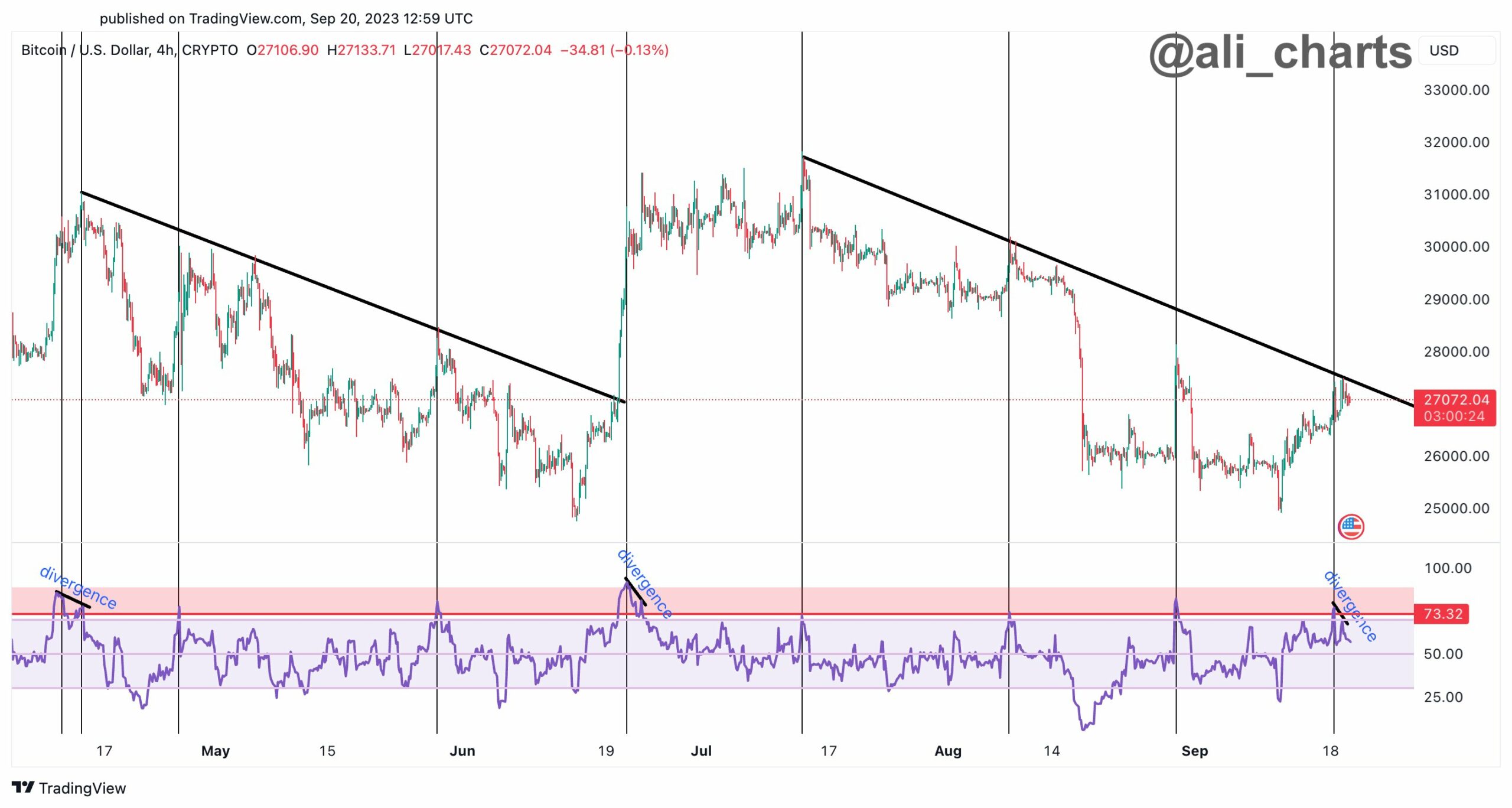 Bitcoin (BTC) Price Gearing Up for October Rally, Could Shoot to $37,000