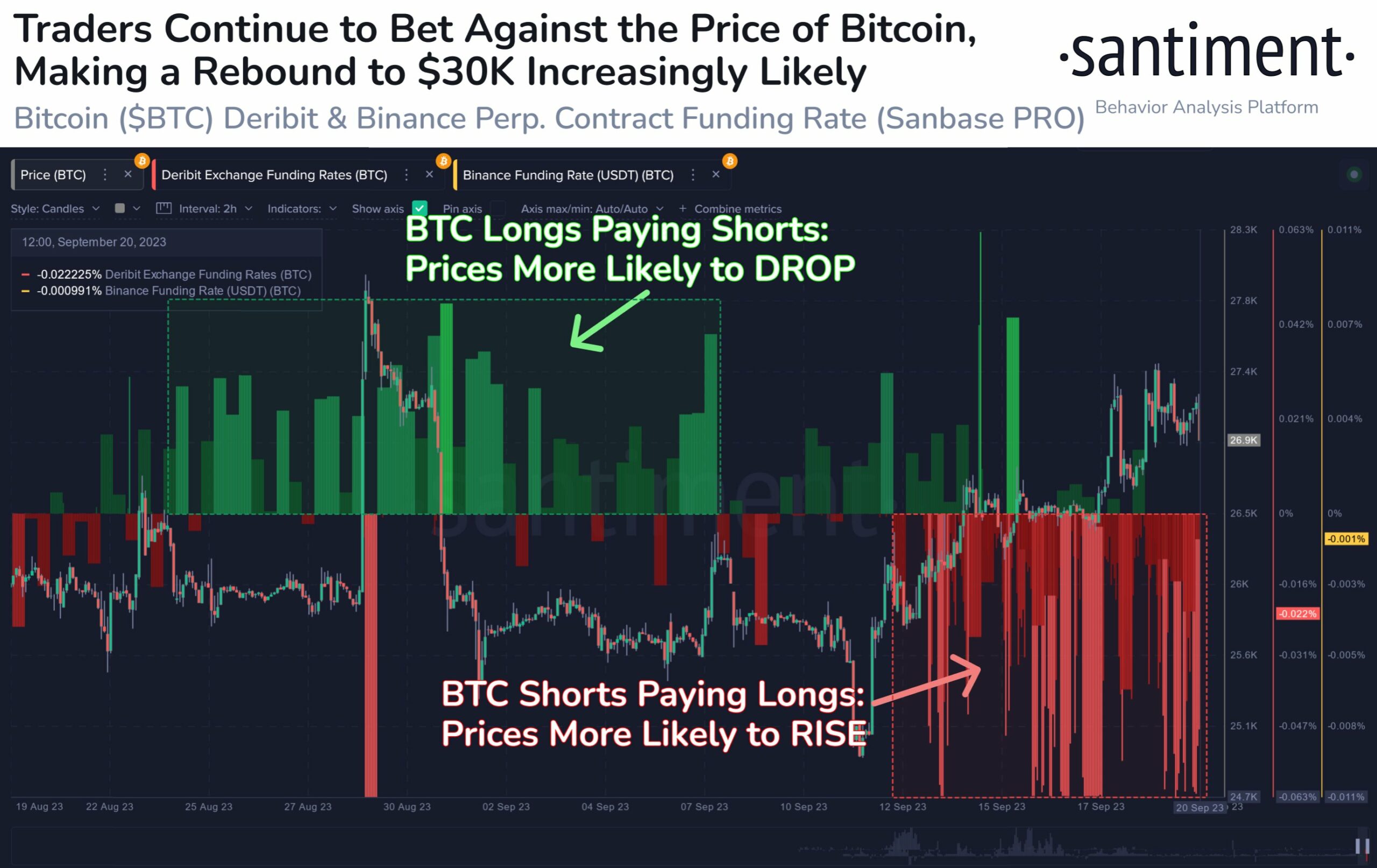 Bitcoin (BTC) Price Gearing Up for October Rally, Could Shoot to $37,000