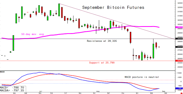 BTC Price Crashes Under $26,000 with SEC Delaying Decisions on Spot Bitcoin ETF