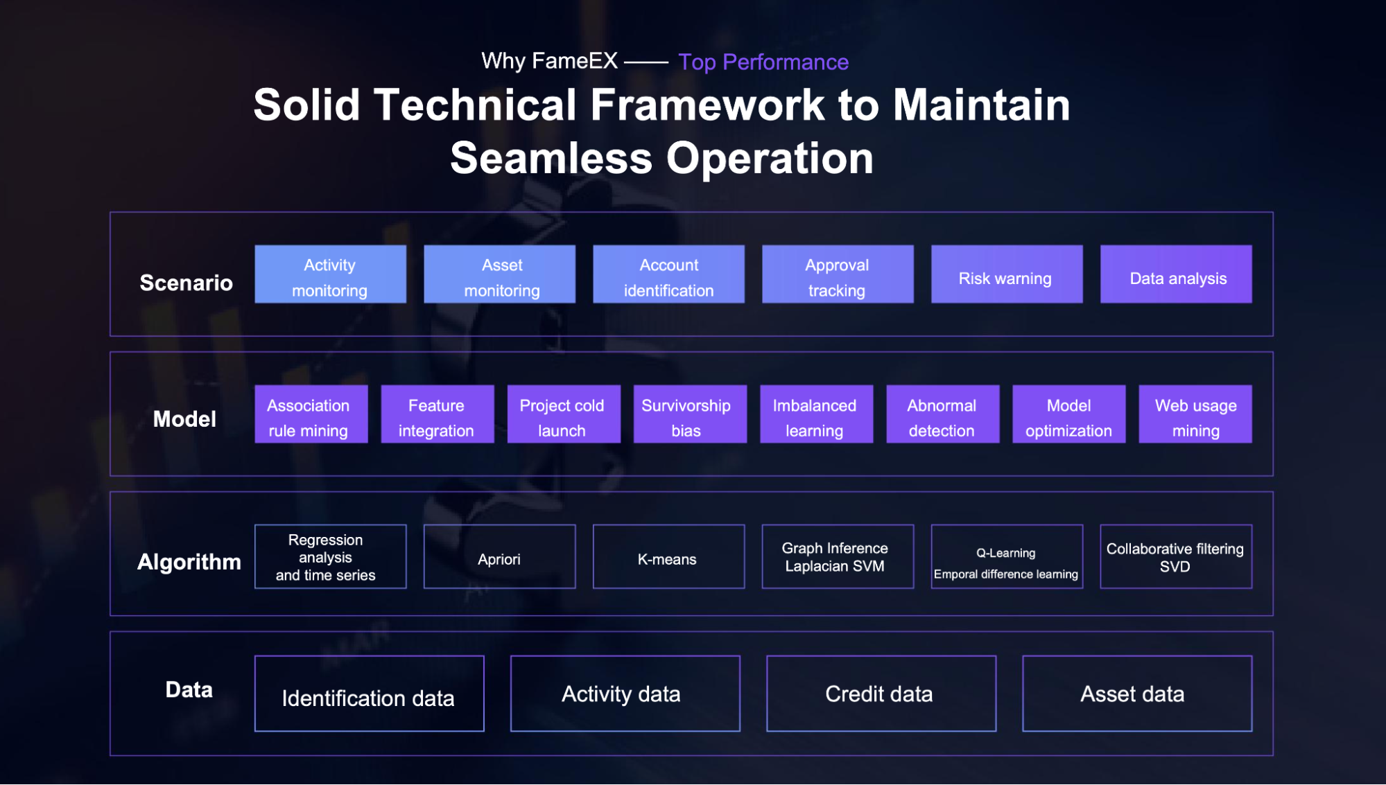 FameEX Focuses on Advanced Security Measures to Ensure the Safety to Users’ Assets