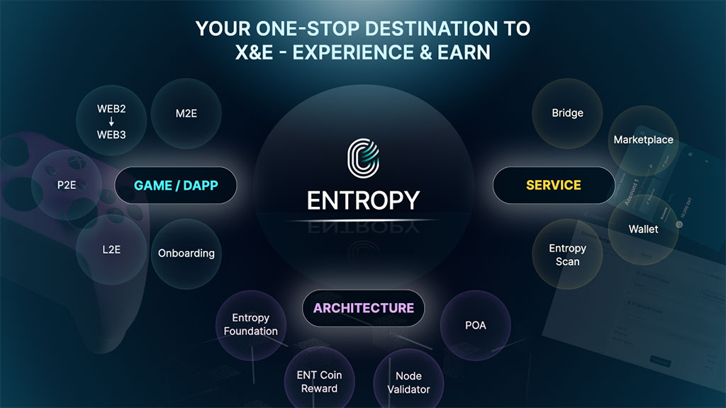 Unlocking the Future with Entropy Mainnet: A Gateway to Experience and Earnings (X&E)