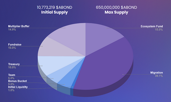 ApeSwap Evolves: Announces ApeBond Rebrand and New Features