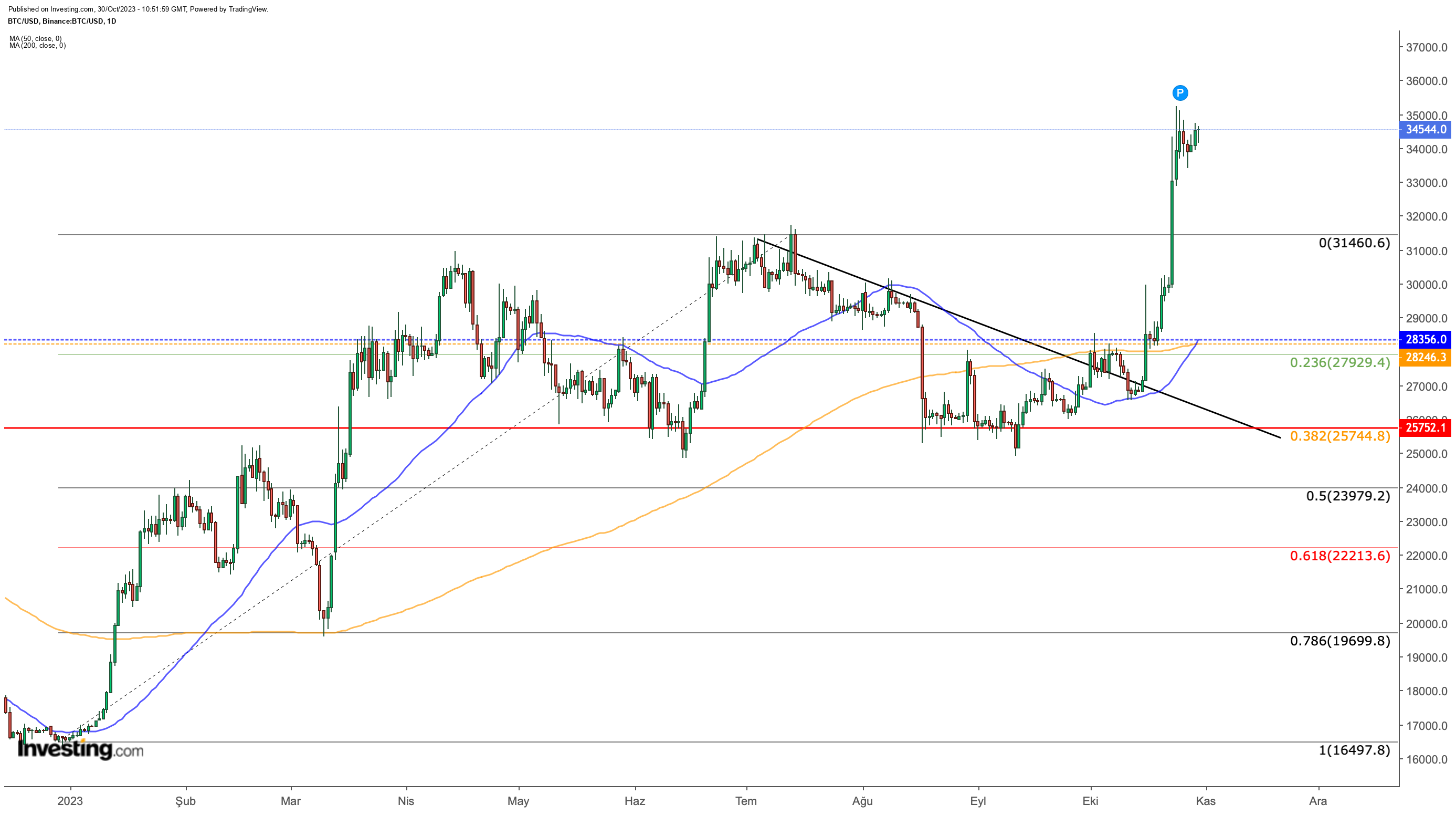 Bitcoin Price Remains Steady amid Hawkish Decision by BoJ, All Eyes on Fed