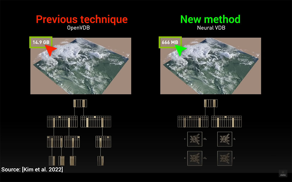 AI in Game Development: Creating Realistic and Immersive Virtual Worlds