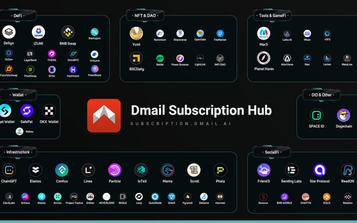 Dmail’s Subscription Hub Officially Launched: The Future of Web3 Communications Is Here