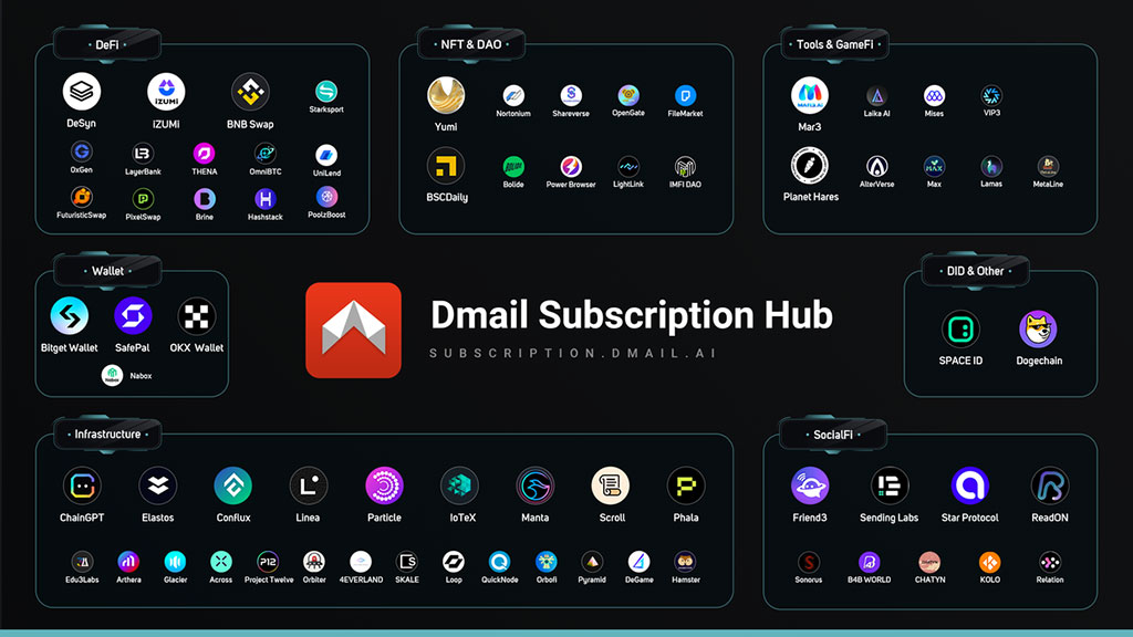 Dmail's Subscription Hub Officially Launched: The Future of Web3 Communications Is Here