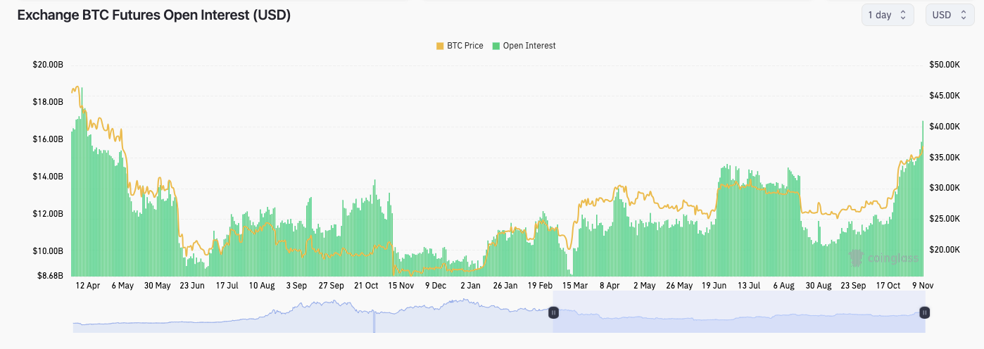 Bitcoin Price Targets $40,000 as Traders Engage in Tough Fight