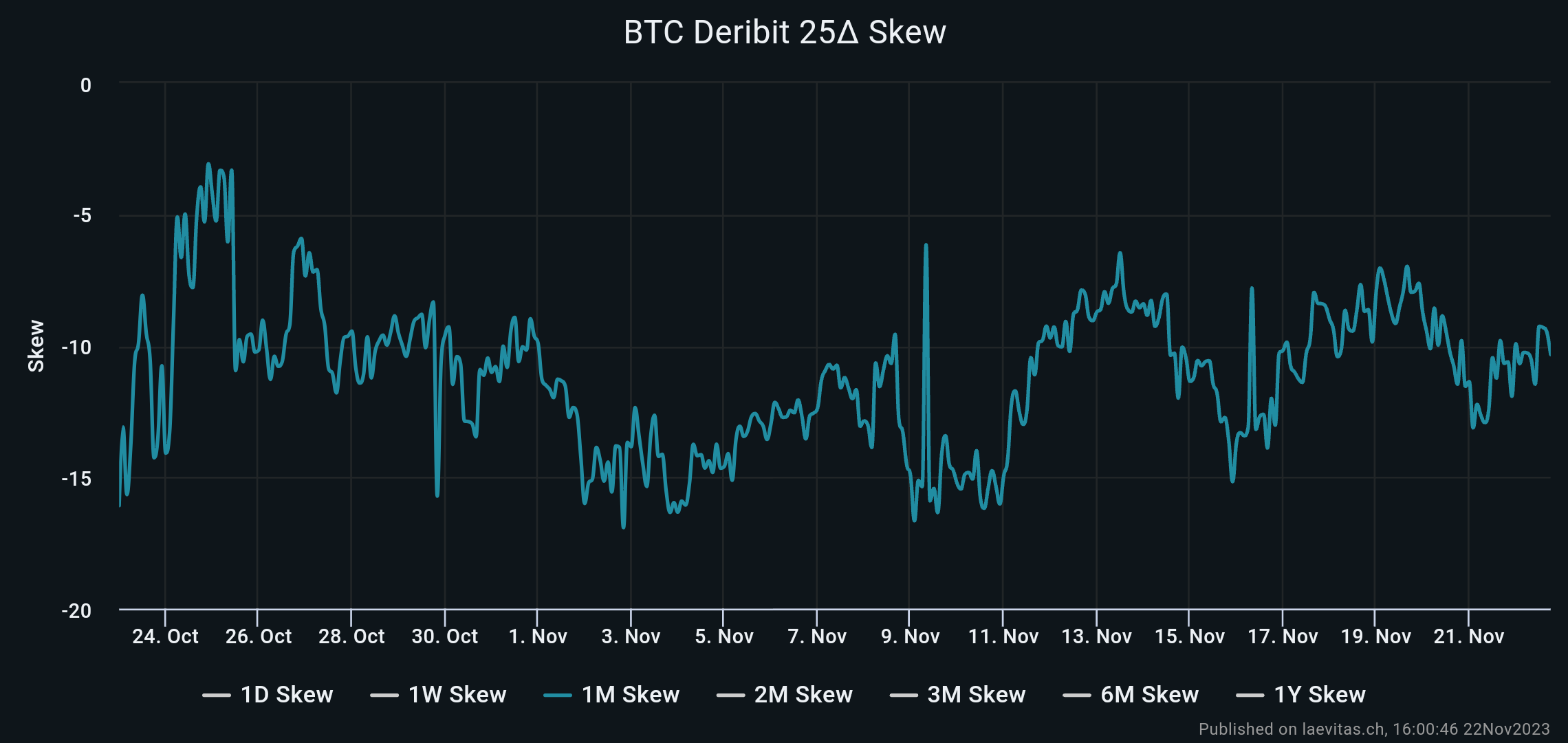 Bitcoin Derivative Traders Eyeing $40,000 after Binance Settlement