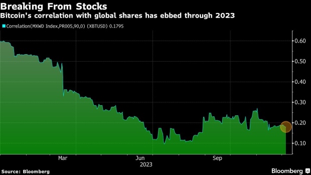 Bitcoin Price Moving Past $42,000 Could Be Start of Mega Bull Run