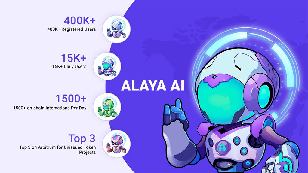 Revolutionizing AI: ALAYA AI’s Sustainable Community Business Ecosystem
