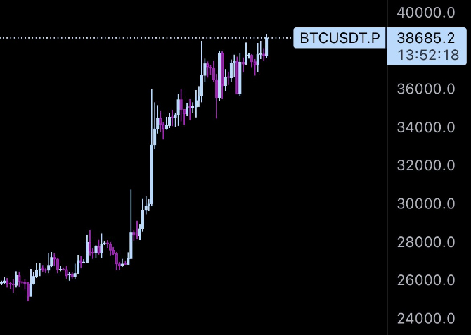 Bitcoin Price Makes New Yearly High as New Cryptocurrency ‘Bitcoin ETF Token’ Also Hits $2 Million in ICO