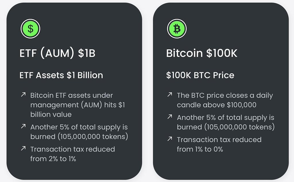 Bitcoin Price Makes New Yearly High as New Cryptocurrency ‘Bitcoin ETF Token’ Also Hits $2 Million in ICO