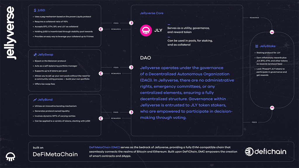 Jellyverse Lands $2M in Seed Funding to Accelerate DeFi 3.0 Revolution