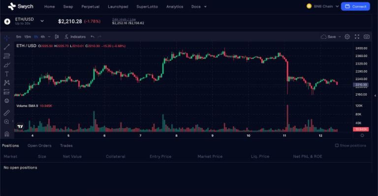 Swych Finance Releases the Next Generation of Decentralized Perpetual Exchanges