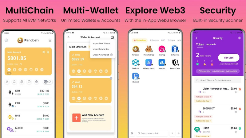 Pandoshi Raises $750,000 In Just Two Weeks of Public Sale
