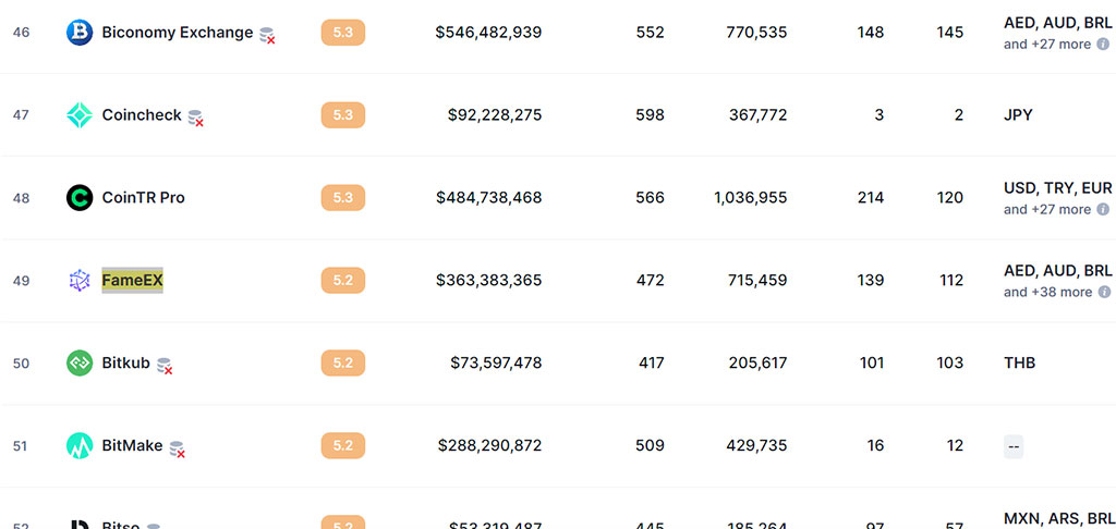 FameEX's Bold Vision and Surefooted Strategy for 2024 in the Dynamic Crypto Market