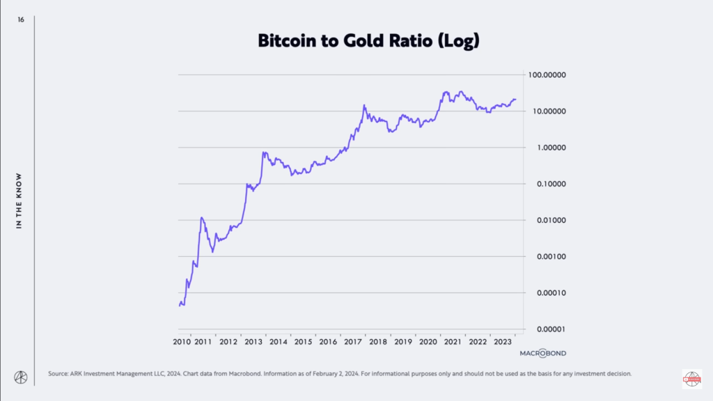 Markus Thielen: BTC Price Can Touch $70,000 by Year-End, Rally to Begin Post Bitcoin Halving 2024