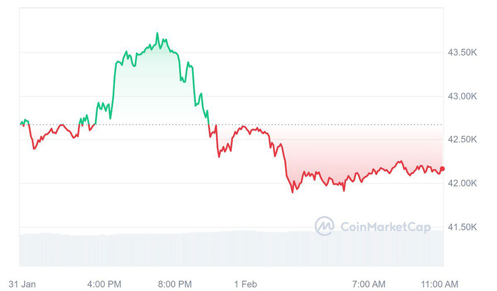 Arthur Hayes: Bailout Imminent as NYCB Announces ‘Surprise’ Loss, BTC to Rally