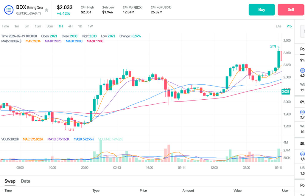BeingDex: The Game-Changer in the DEX Landscape for the Era of Omni-Chain Transactions