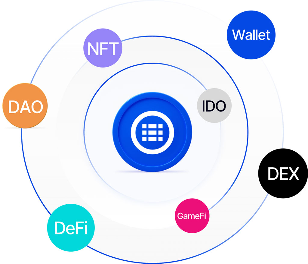 BeingDex: The Game-Changer in the DEX Landscape for the Era of Omni-Chain Transactions