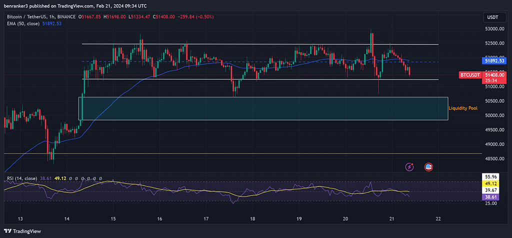 Gold Rush Ends, Bitcoin Boom Begins? Michael Saylor Expects Mass Migration from Traditional Assets