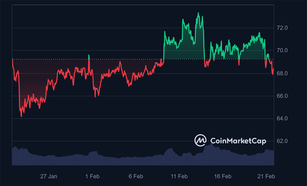 Analysis of Litecoin (LTC) Dull Performance in Booming Crypto Market