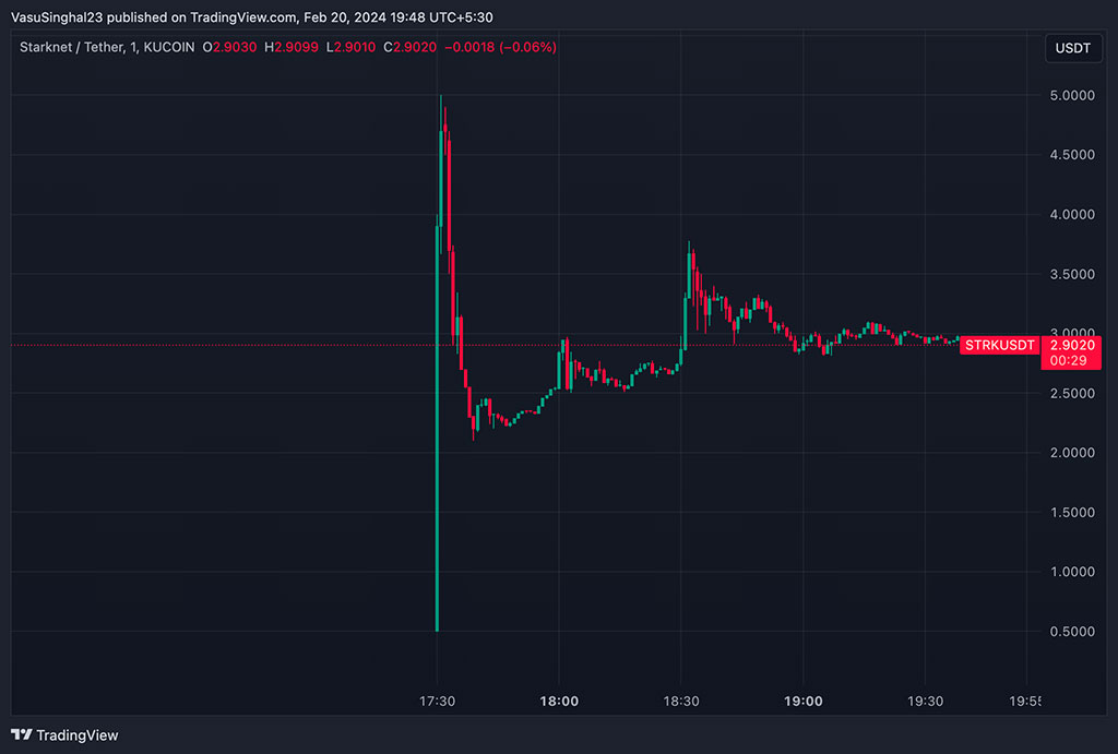 Starknet’s STRK Token Launch: Mixed Reception