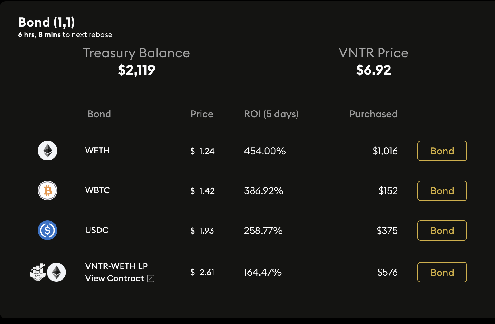 Revolutionizing Venture Capital: VNTR DAO's Decentralized Approach