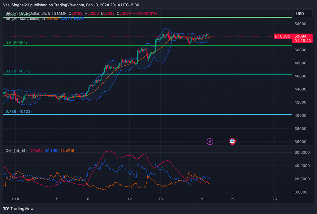 Unprecedented Weekly Inflow of $2.5 Billion for Bitcoin ETFs