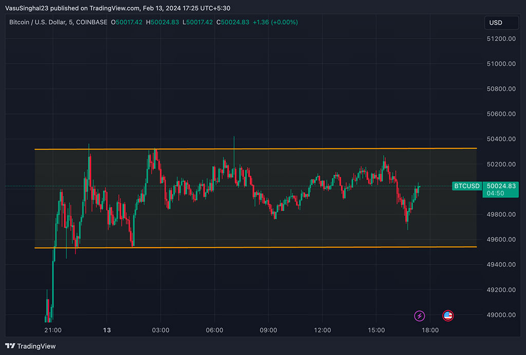 XRP Price Surges to $0.53 amid Legal Battle and Broader Market Rally