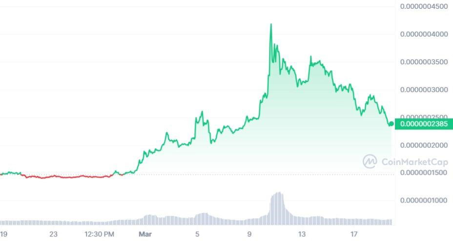 Top Altcoins That Can Turn $100 into $1M: Your Path to High-Potential Gains