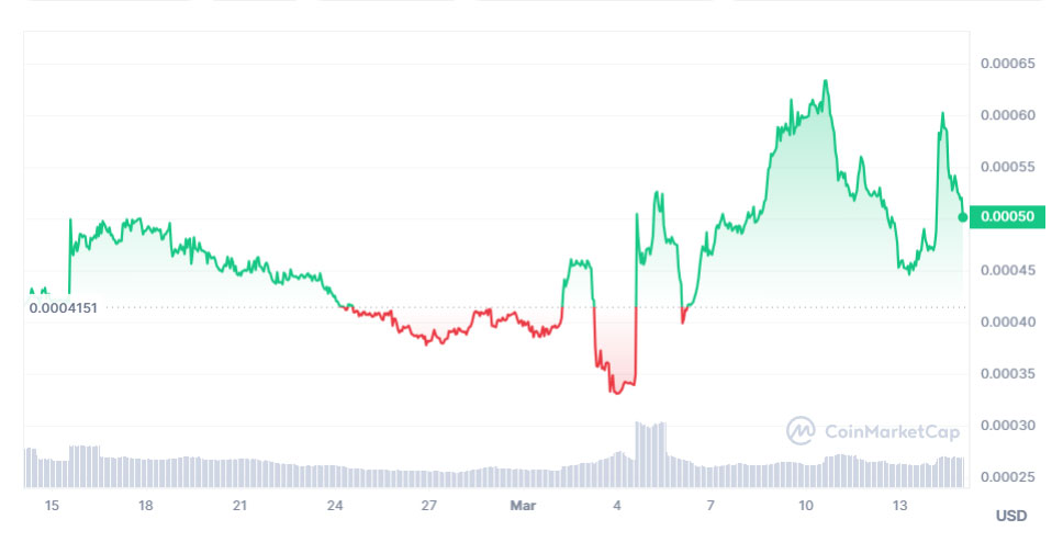 BEFE Coin's 5000% Pump: Calculating Your Potential Profit Windfall