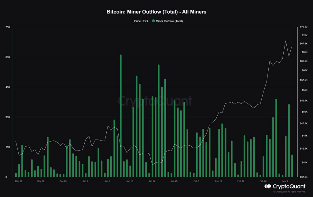 Bitcoin (BTC) Rebounds after Tipping $1B Market-Wide Liquidation