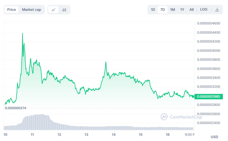 Marching to the Top: Bitgert Coin Emerges as the Crypto Trendsetter of 2024