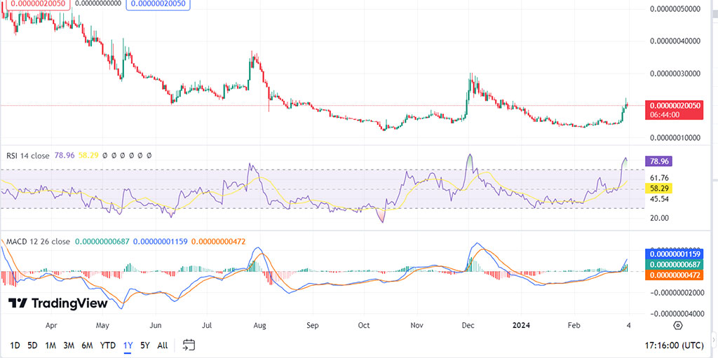 Rapid 50% Gain: Is Bitgert Coin Poised for a Bullish Market Surge?
