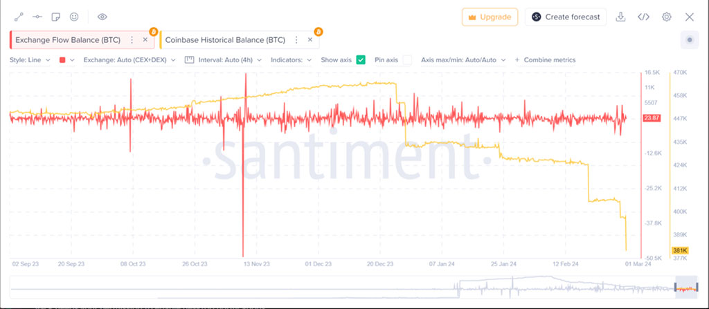 Coinbase's Triple Threat: Withdrawals, Outages, and Glitches