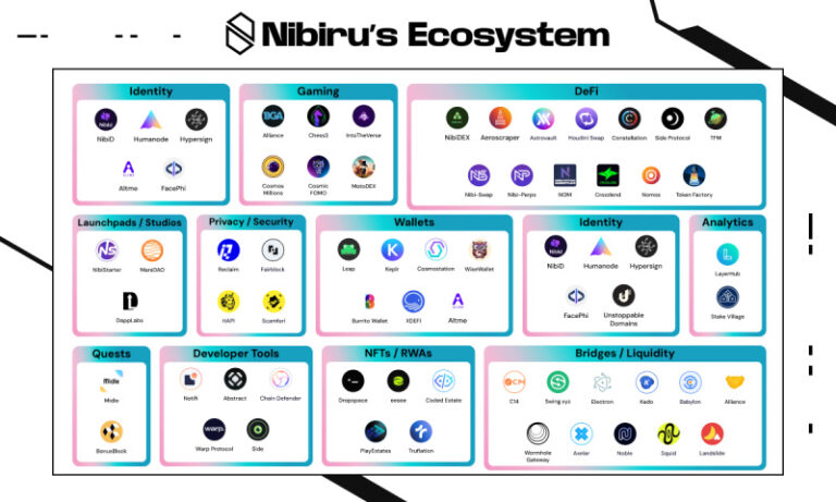 Nibiru Chain Debuts Public Mainnet Along with Four Major Exchange Listings