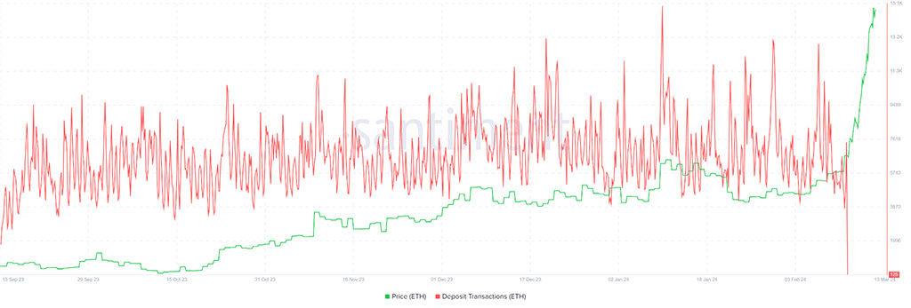 Ethereum Node Validators Withdraw $320M ETH, Raising Security and Price Concerns