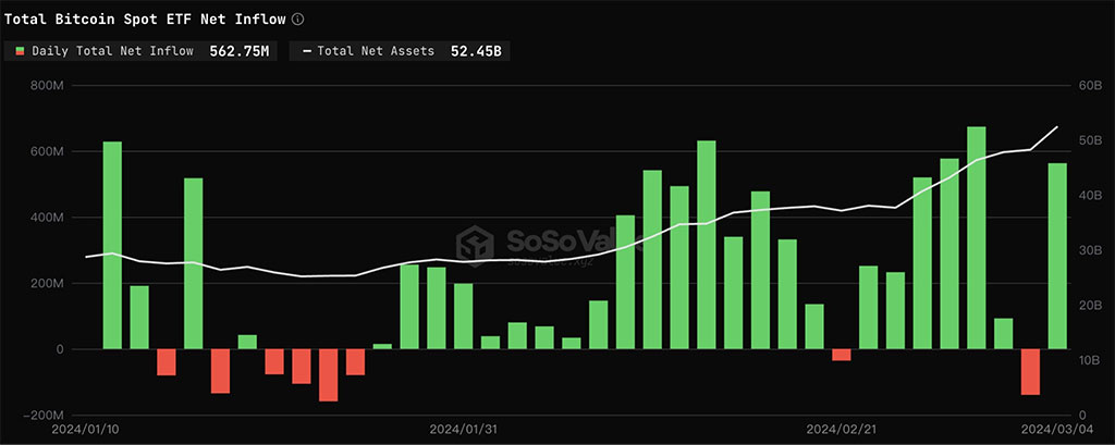 Fidelity’s Bitcoin ETF Achieves Record $405 Million Inflow