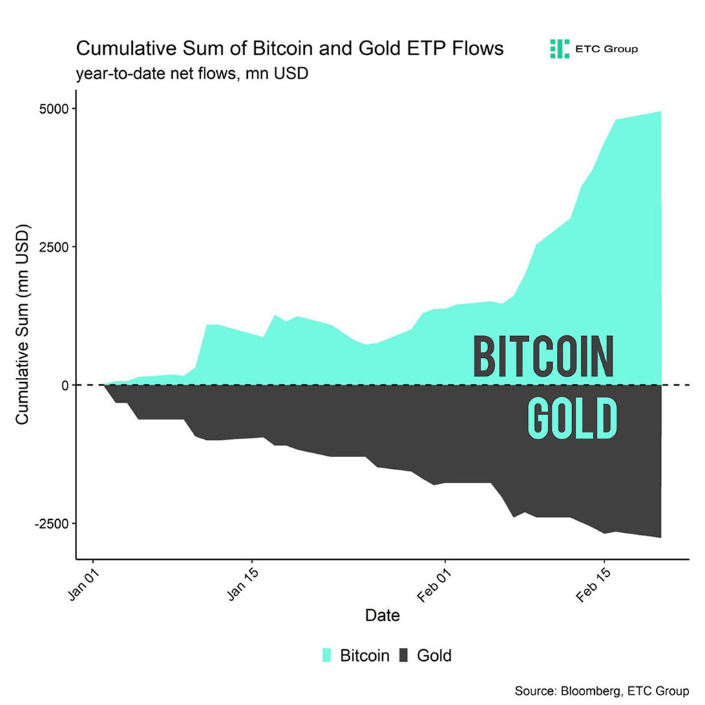 Fidelity’s Bitcoin ETF Achieves Record $405 Million Inflow