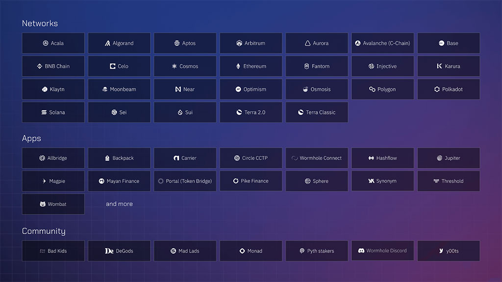 Wormhole Reveals Details of Its W Token Airdrop