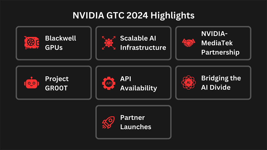 Unveiling Tomorrow's Innovations: ZENMEV's GTC Experience with NVIDIA