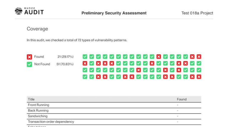 The AI-Based Smart Contract Audit Firm "Bunzz Audit" Has Officially Launched
