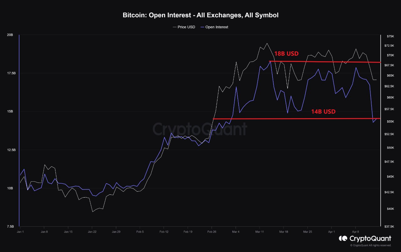 Bitcoin Exchange Withdrawals Hit One-Year High, BTC Price Surge Ahead?