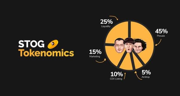 New Viral Memecoin in Solana Network Stooges Launches $STOG Presale