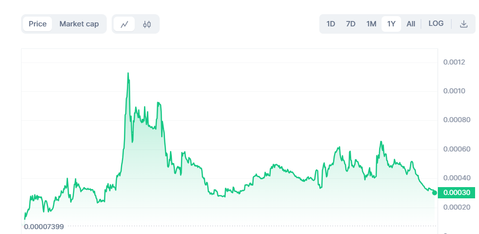 Investor's Dilemma: BEFE, BRISE and CENX Stocks Trending - Worth Investing?