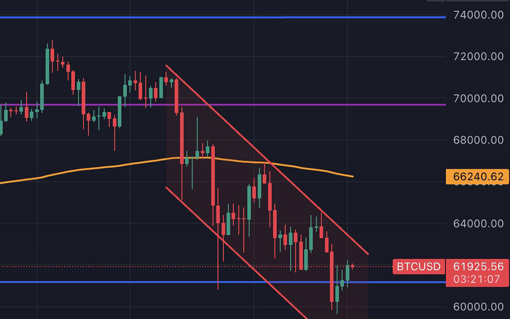 Bitcoin ETF Sees 4th Consecutive Day of Outflow Streak, Drained $165M Yesterday